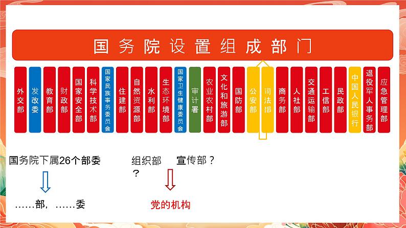 6.3《国家行政机关》课件2023-2024学年统编版道德与法治八年级下册部编版07