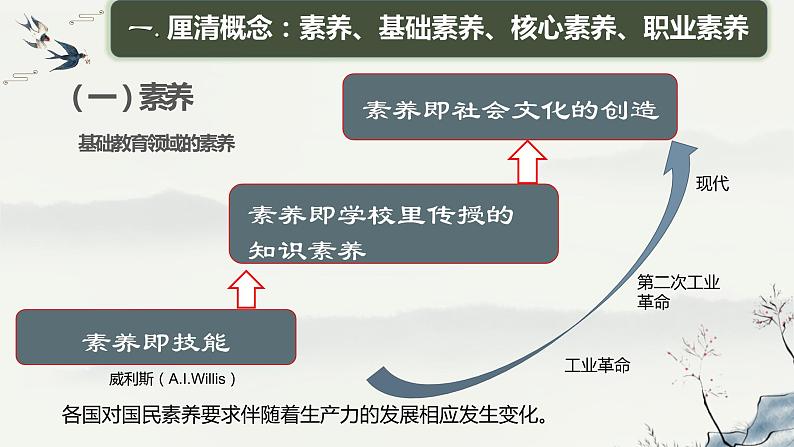 面向现在  更面向未来的学习 课件04