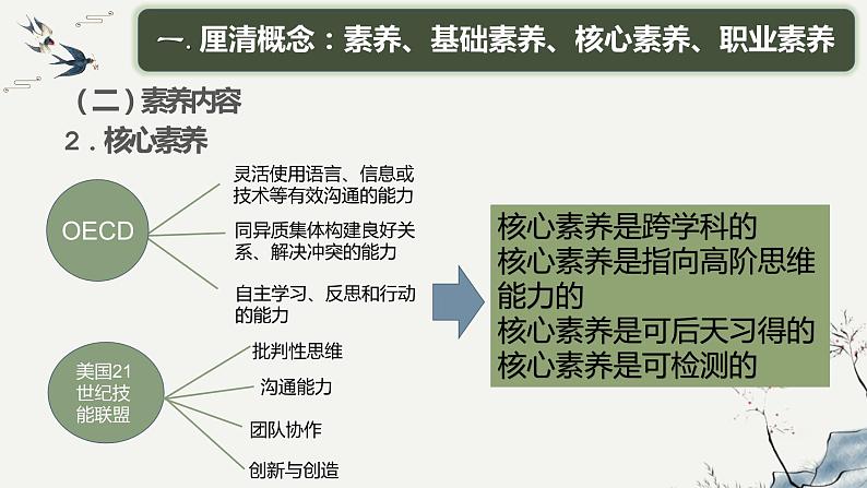 面向现在  更面向未来的学习 课件07