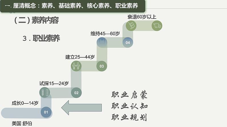 面向现在  更面向未来的学习 课件08