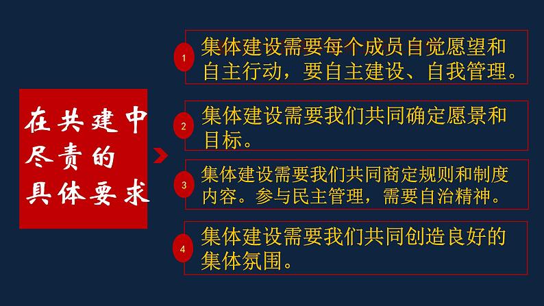 人教版七年级下册 道德与法治 我与集体共成长第7页