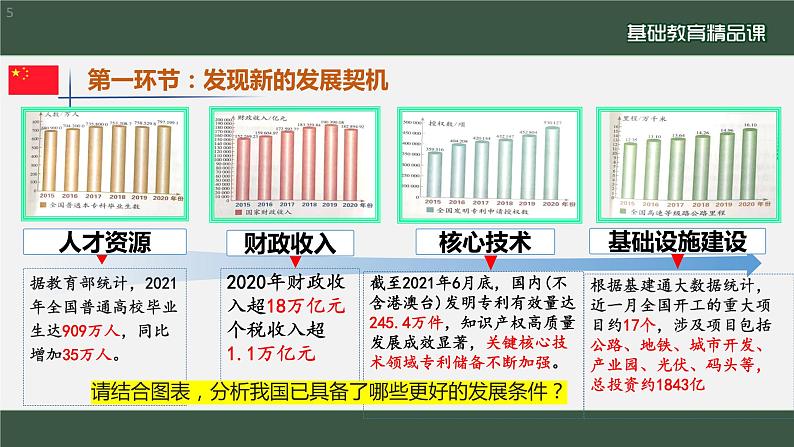 2022-2023学年部编版道德与法治九年级下册4.1 中国的机遇与挑战 课件第5页