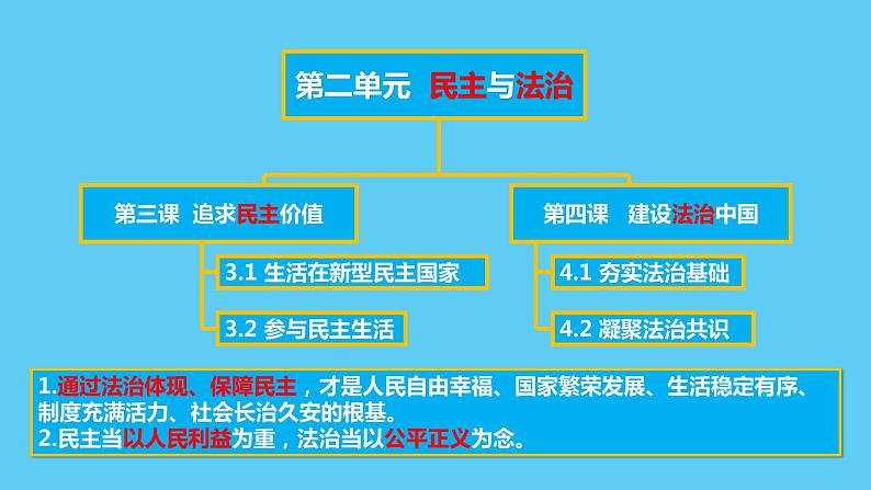 2022-2023学年部编版道德与法治九年级上册 第四课 建设法治中国 复习课件01