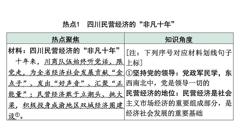 2023年中考道德与法治二轮专题复习：《关注家乡发展  建设和谐家园》课件第2页