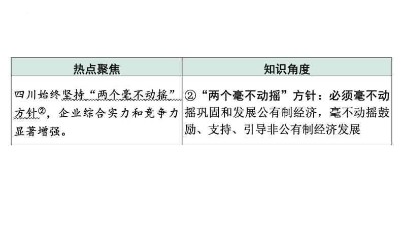 2023年中考道德与法治二轮专题复习：《关注家乡发展  建设和谐家园》课件03