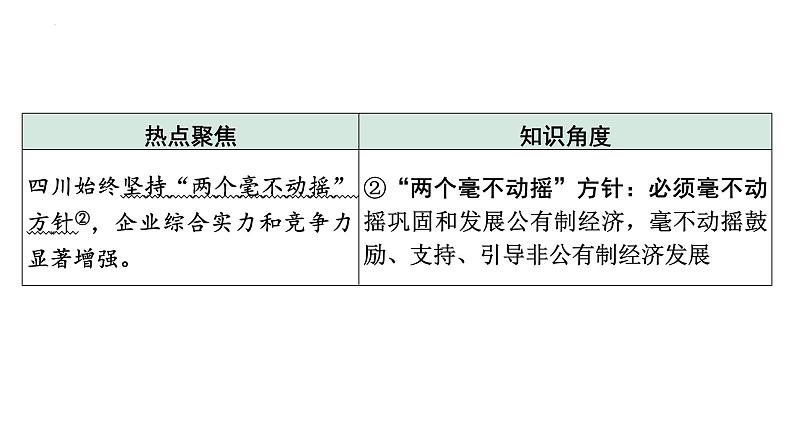 2023年中考道德与法治二轮专题复习：《关注家乡发展  建设和谐家园》课件第3页