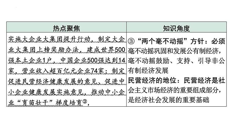 2023年中考道德与法治二轮专题复习：《关注家乡发展  建设和谐家园》课件第4页