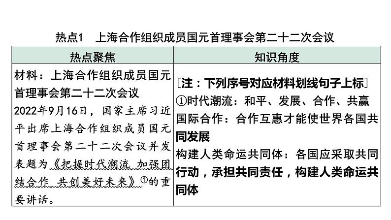 2023年中考道德与法治二轮专题复习：加强国际交流  展现大国担当 课件02