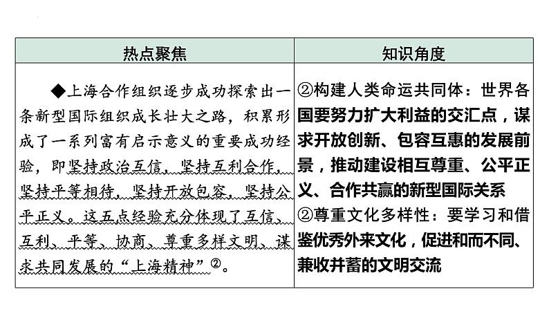 2023年中考道德与法治二轮专题复习：加强国际交流  展现大国担当 课件03