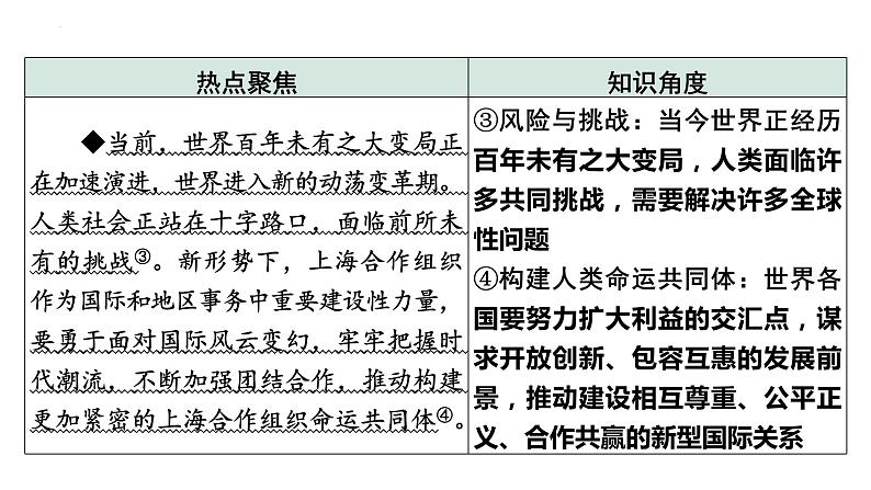 2023年中考道德与法治二轮专题复习：加强国际交流  展现大国担当 课件04