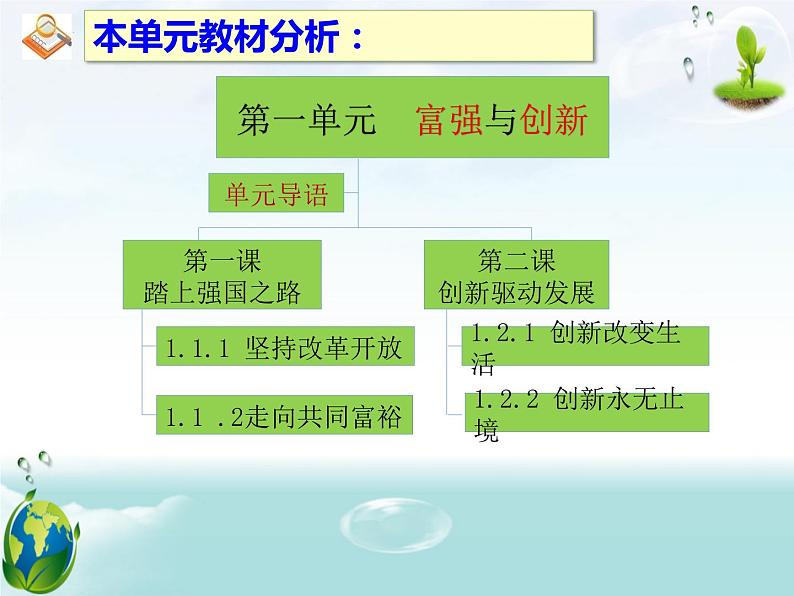 2022-2023学年部编版九年级道德与法治上册1.1坚持改革开放  课件第3页