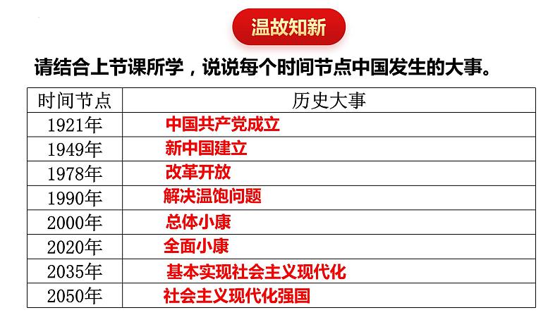 2022-2023学年部编版道德与法治九年级上册 8.2 共圆中国梦 课件01