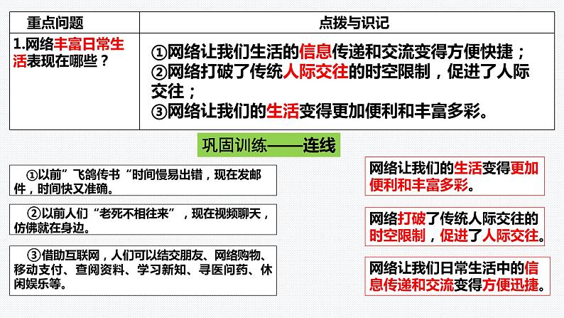 2022-2023学年部编版道德与法治八年级上册第二课 网络生活新空间 复习课件第2页