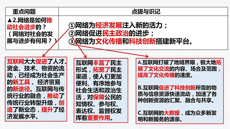 2022-2023学年部编版道德与法治八年级上册第二课 网络生活新空间 复习课件第3页