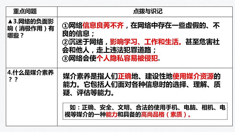 2022-2023学年部编版道德与法治八年级上册第二课 网络生活新空间 复习课件第5页