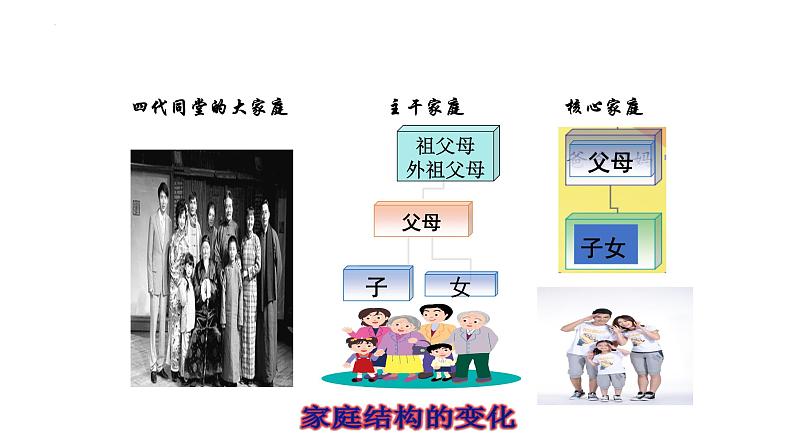 2022-2023学年部编版道德与法治七年级上册7.3 让家更美好 课件第5页