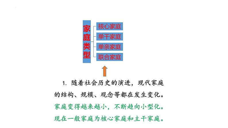 2022-2023学年部编版道德与法治七年级上册7.3 让家更美好 课件第7页