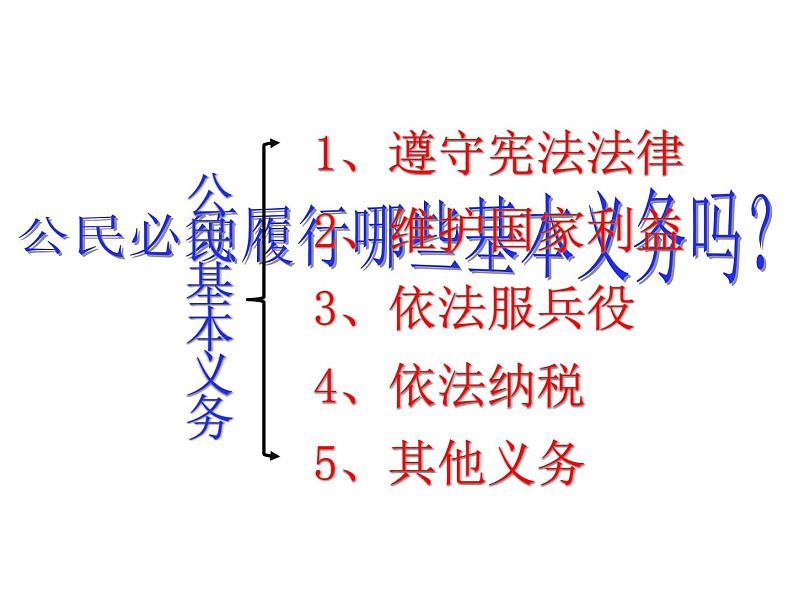 4.1 公民基本义务 课件第5页