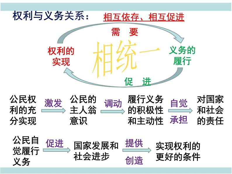 4.1 公民基本义务 课件第5页