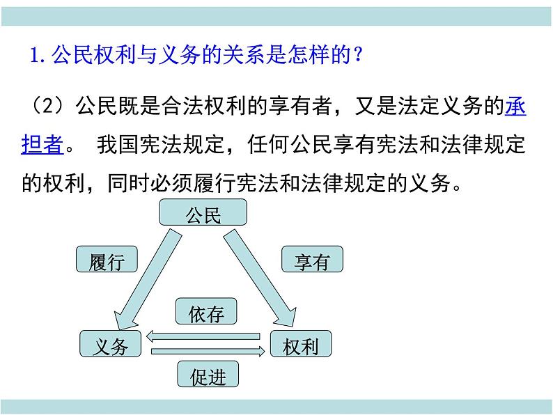 4.1 公民基本义务 课件第7页