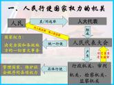 6.1 国家权力机关 课件
