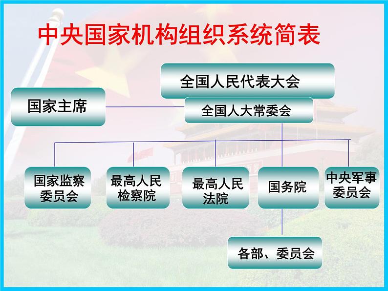 6.1 国家权力机关 课件第6页