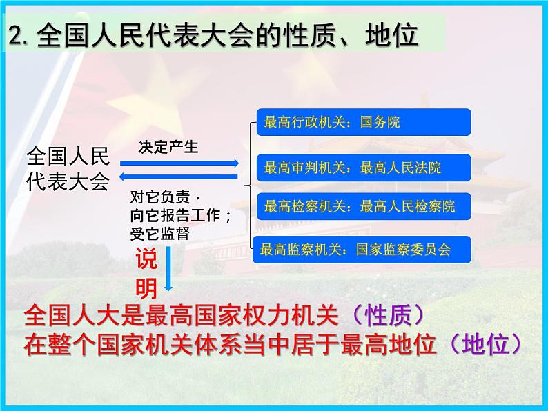 6.1 国家权力机关 课件第7页