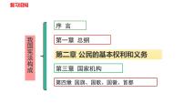 政治 (道德与法治)人教部编版公民基本权利图片课件ppt