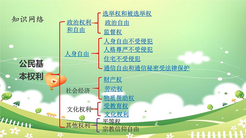 3.1 公民基本权利 课件08