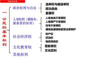 人教部编版八年级下册第二单元 理解权利义务第三课 公民权利依法行使权利教课内容课件ppt