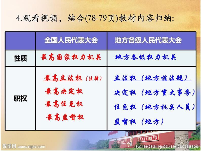 6.1 国家权力机关 课件第8页