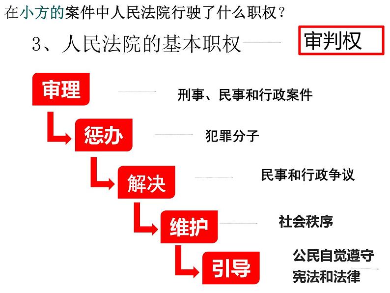 6.5 国家司法机关 课件第8页