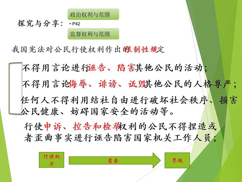 3.2 依法行使权利 课件第5页