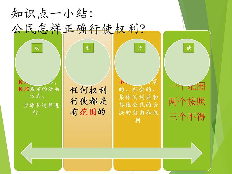 3.2 依法行使权利 课件第8页