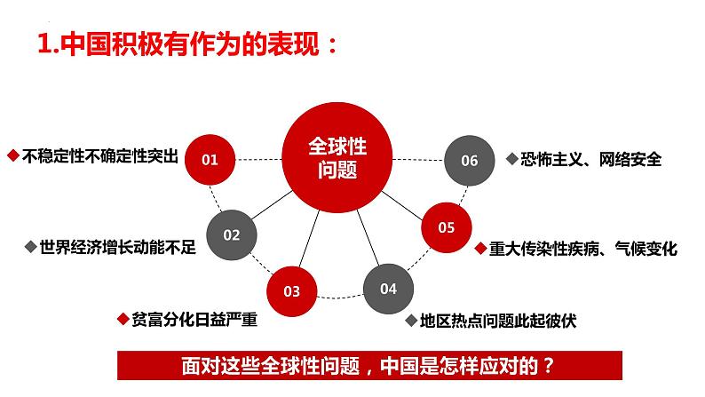 3.1 中国担当 课件 2021-2022学年部编版道德与法治九年级下册第5页