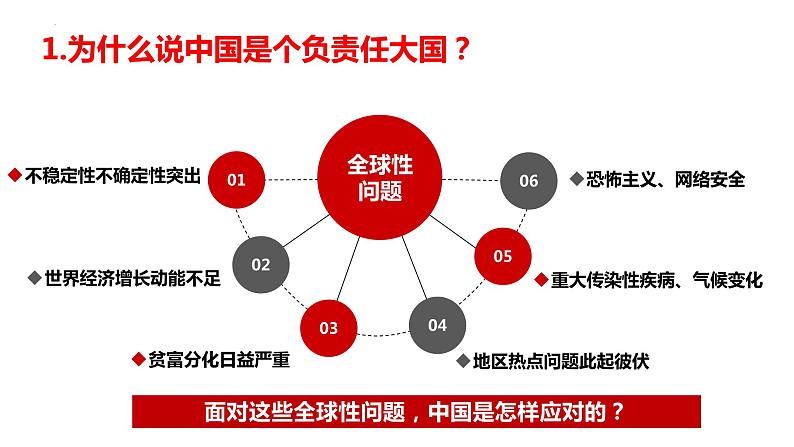 3.1 中国担当 课件 2022-2023学年部编版道德与法治九年级下册第6页