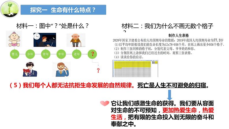 8.1 生命可以永恒吗 课件-2022-2023学年部编版道德与法治七年级上册第7页