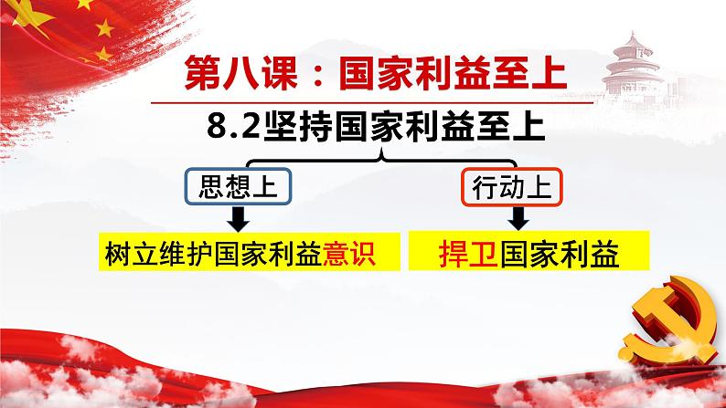 8.2 坚持国家利益至上 课件 2022-2023学年部编版道德与法治八年级上册第2页