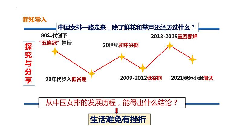 9.2 增强生命的韧性 课件-2022-2023学年部编版道德与法治七年级上册03