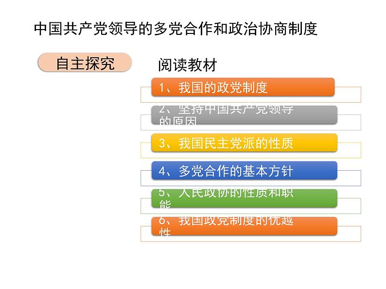 5.3 基本政治制度 课件04