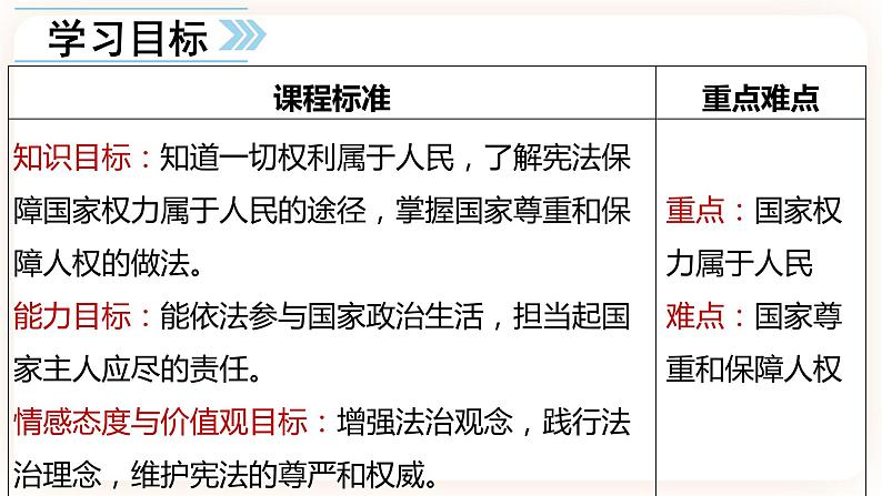 1.1党的主张和人民意志的统一 课件02