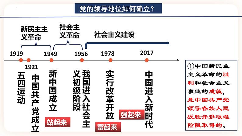 1.1党的主张和人民意志的统一 课件07