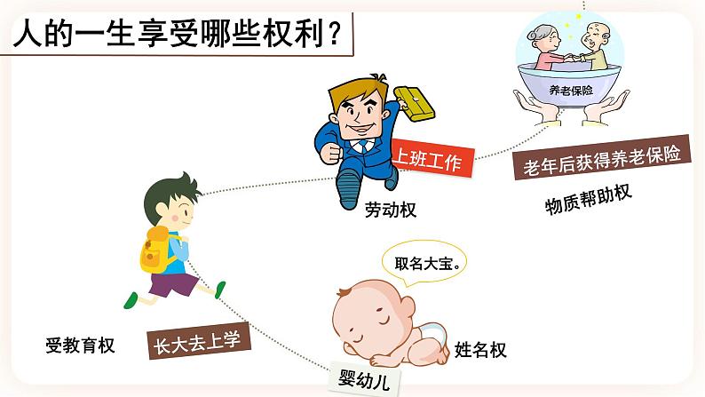 3.1公民基本权利 课件第1页