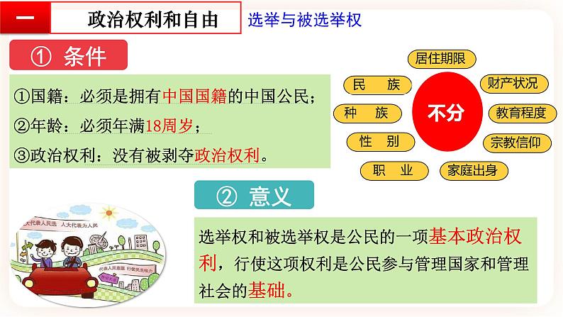 3.1公民基本权利 课件第7页