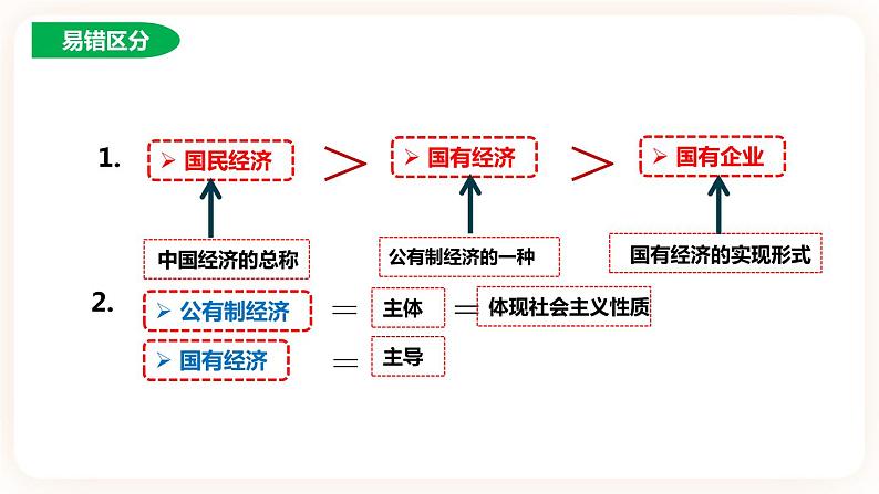 5.3基本经济制度 课件08