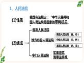 6.5国家司法机关 课件