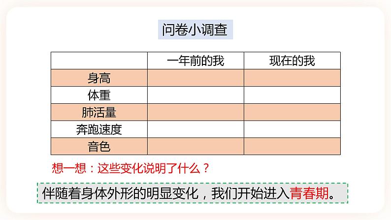 1.1《悄悄变化的我》课件第4页