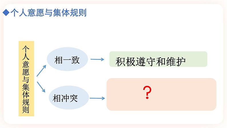 7.1单音与和声 课件（送教案）03