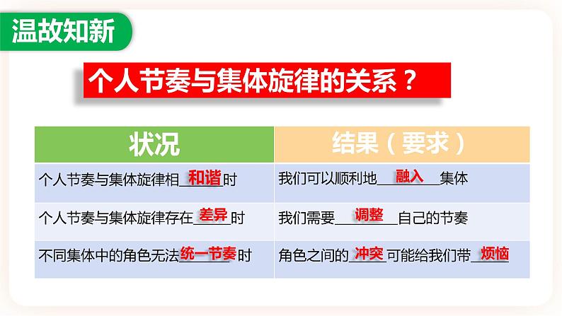 8.1憧憬美好集体 课件 +视频素材（送教案）02