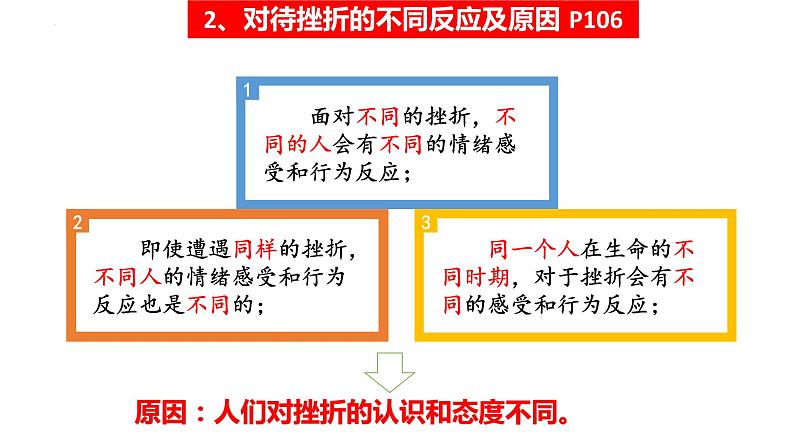 2022-2023学年部编版道德与法治七年级上册9.2 增强生命的韧性 课件06